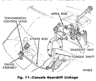 Attached picture Console Linkage.jpg